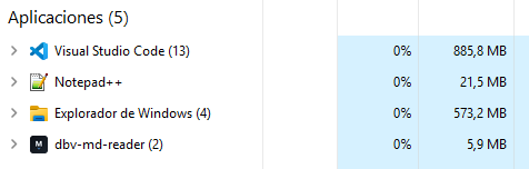 Comparativa de memoria en el Administrador de Tareas: Visual Studio Code 885,8 MB, Notepad++ 21,5 MB, dbv-md-reader 5,9 MB, con los mismos 2 archivos abiertos