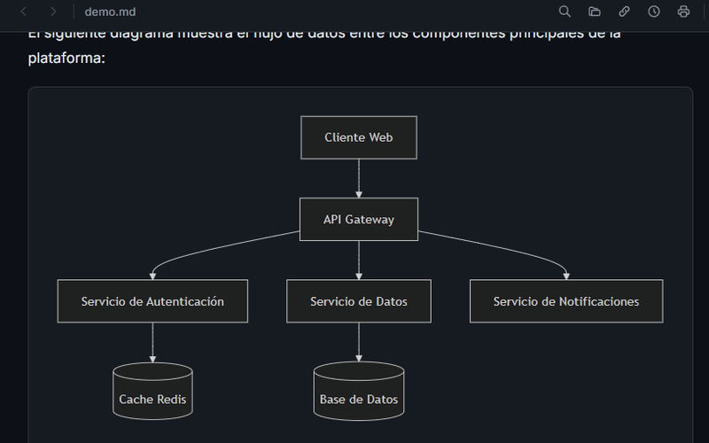 Diagrama Mermaid renderizado dentro de dbv-md-reader